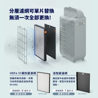 【Electrolux 伊萊克斯】限時限量福利品 極適家居 500 全淨涼風清淨機(EP51-45DGA/EP51-44WTA)