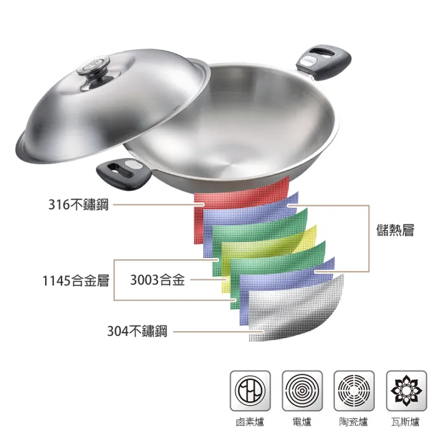 【PERFECT 理想】台灣製極緻厚316不鏽鋼七層複合金炒鍋40cm雙耳附單把