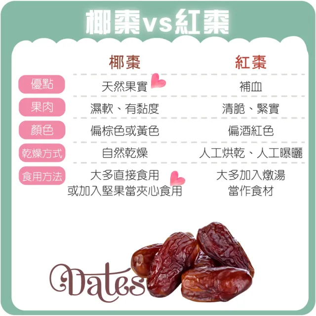 【甜園】無糖椰棗-3包(★無添加糖★無添加水果乾★特級中東沙漠椰棗★波斯蜜棗★無糖椰棗★椰棗★無糖果乾)