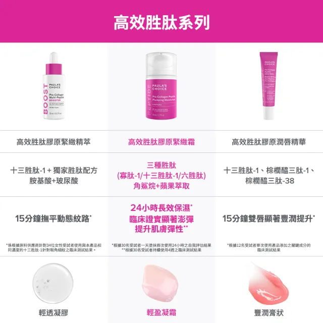 【PAULA’S CHOICE 寶拉珍選】高效胜肽膠原緊緻霜50ml(Peptides/抗老/澎彈/緊緻)