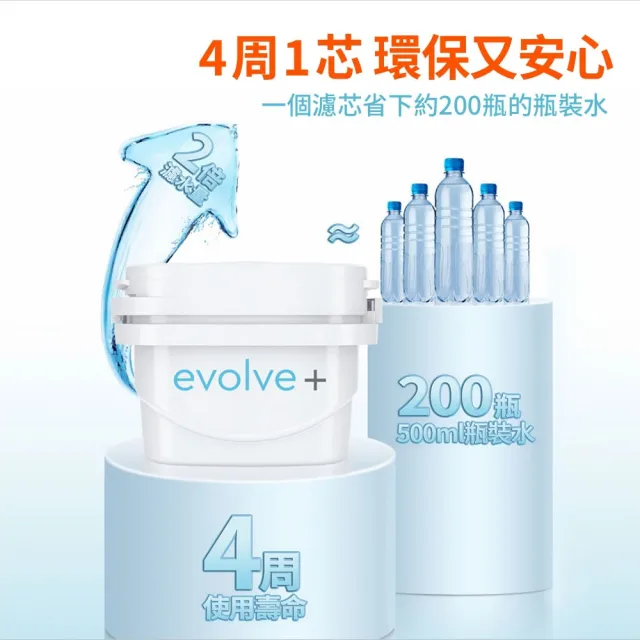 【Bianco di puro 彼安特】英國 Aqua Optima Evolve 五重精濾濾芯 12入(4盒3入裝/適用Brita)