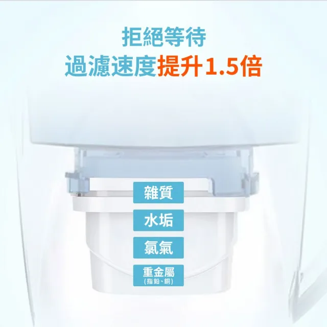 【Bianco di puro 彼安特】英國 Aqua Optima Evolve 五重精濾濾芯 12入(4盒3入裝/適用Brita)