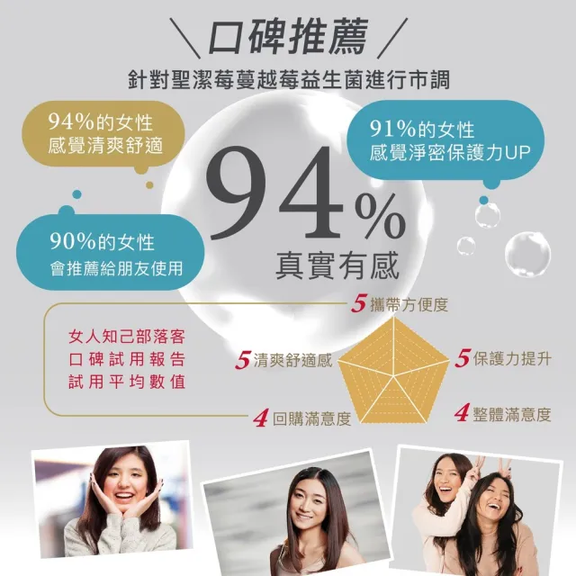 【Angel LaLa 天使娜拉】瑞士專利聖潔莓蔓越莓益生菌膠囊x2盒(30顆/盒/賴雅妍代言)