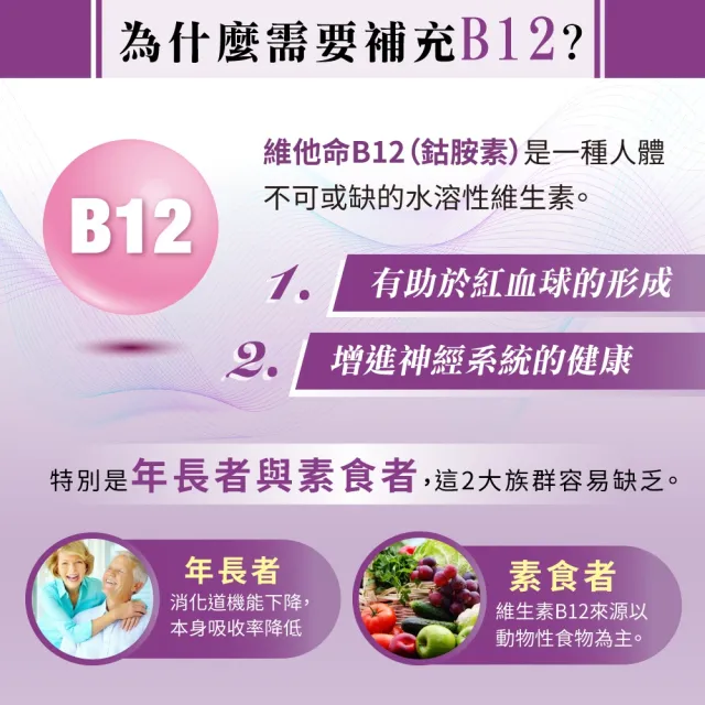 【LOVITA 愛維他】緩釋型甲基維他命B12素食錠(維生素B12)