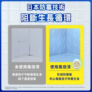 【風倍清】浴廁用防霉防臭劑/芳香劑 2入裝(柔和花香/清新柑橘)
