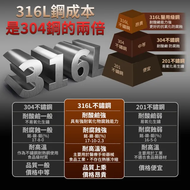 【挪威森林】頂級316不鏽鋼長柄湯匙4支(316不銹鋼湯勺)