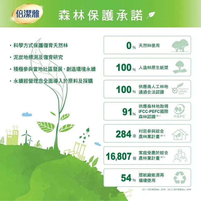 【倍潔雅】花漾柔感抽取式衛生紙200抽x48包/箱