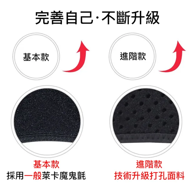 【XA】加強型鋼板支撐拇指護腕HW015單支(掌腕/固定手腕/護腕/拇指支撐/腱鞘/鋼板護具/健身/特降)