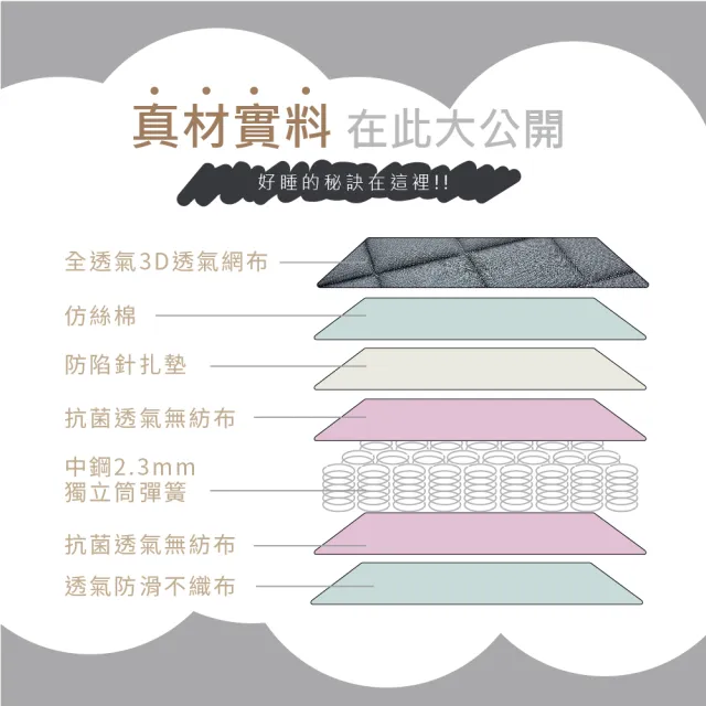 【藤原傢俬★捲包床】黑豆腐3D全透氣硬式獨立筒捲包床雙人加大(6尺)
