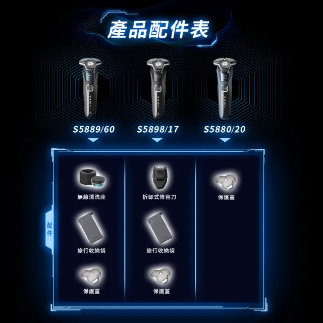 【Philips 飛利浦】全新AI 一分鐘速淨 5系列電鬍刀/刮鬍刀 S5898/17