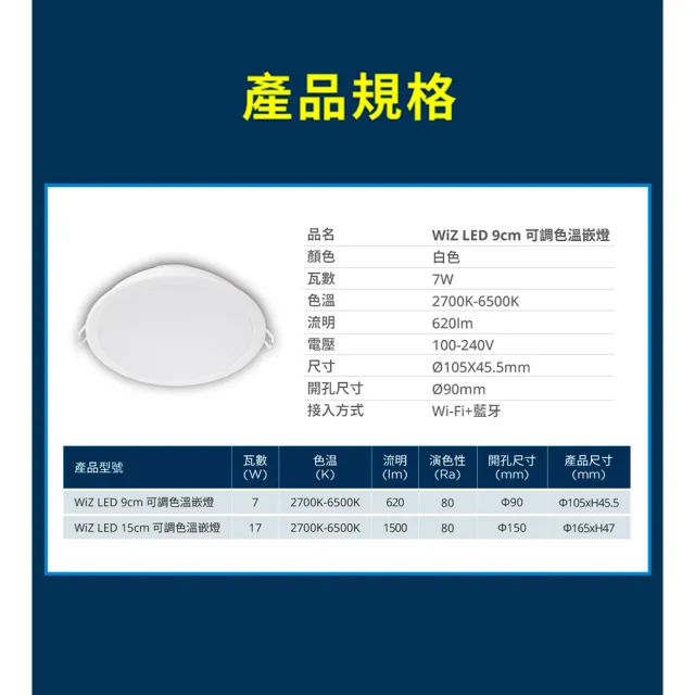 【Philips 飛利浦】2入組 Wi-Fi WIZ 7W 全電壓 APP 手機控制 智慧照明 可調色調光 9公分 崁燈(PW021)