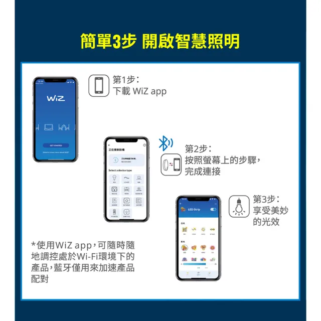 【Philips 飛利浦】8入組 Wi-Fi WIZ 7W 全電壓 APP 手機控制 智慧照明 可調色調光 9公分 崁燈(PW021)