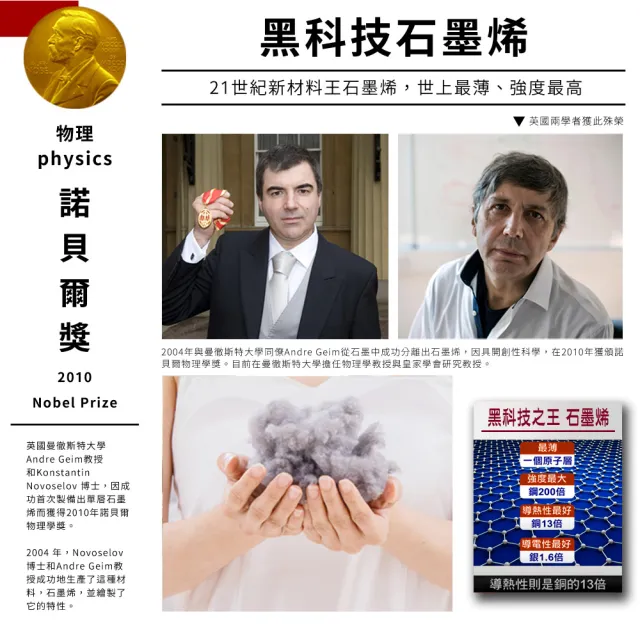 【日本旭川】台灣製醫護級石墨烯超奈米能量舒眠被(棉被 被胎 恆溫保暖 蓬鬆舒柔)