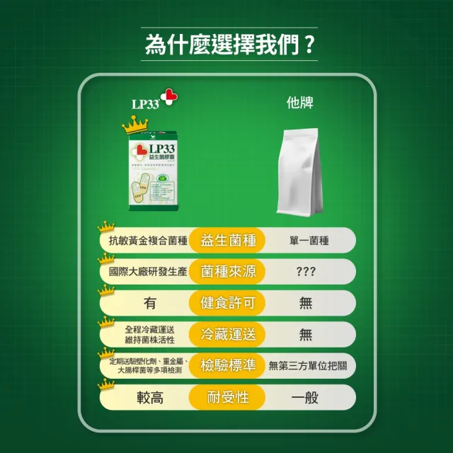 【統一LP33】健字號益生菌膠囊*4盒(30顆/盒)