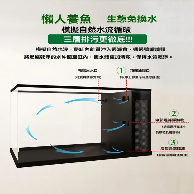 【星治】30*15*20 自動循環智能魚缸 懶人魚缸 亞克力生態魚缸 側濾生態魚缸  預售十二工作天(造景套餐)