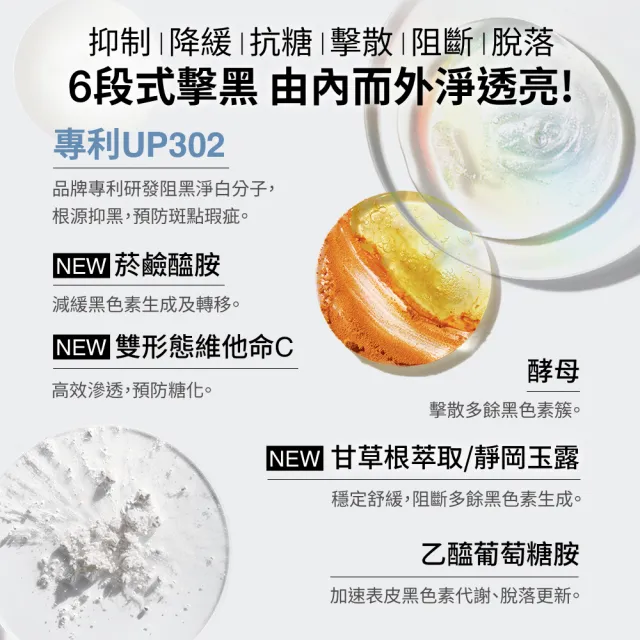 【CLINIQUE 倩碧】全新上市 超激光淡斑精粹PRO入門組(超激光勻淨白淡斑精華PRO 30ml/美白淡斑精華推薦)