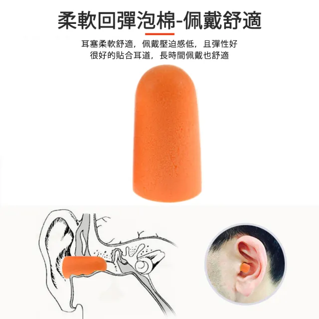 3M抗噪隔音耳塞改善睡眠 16對/組(3M耳塞 靜音 降噪 彈性耳塞 1100 拋棄式耳塞 一次性耳塞)