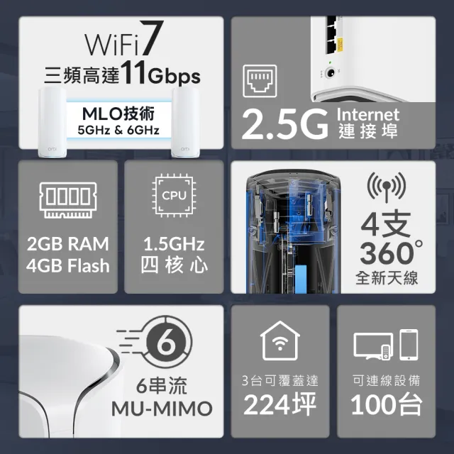 【NETGEAR】2入 ★ WiFi 7 三頻 BE11000 Mesh 1.5GHz四核 + 2GB RAM 路由器/分享器(Orbi RBE772)