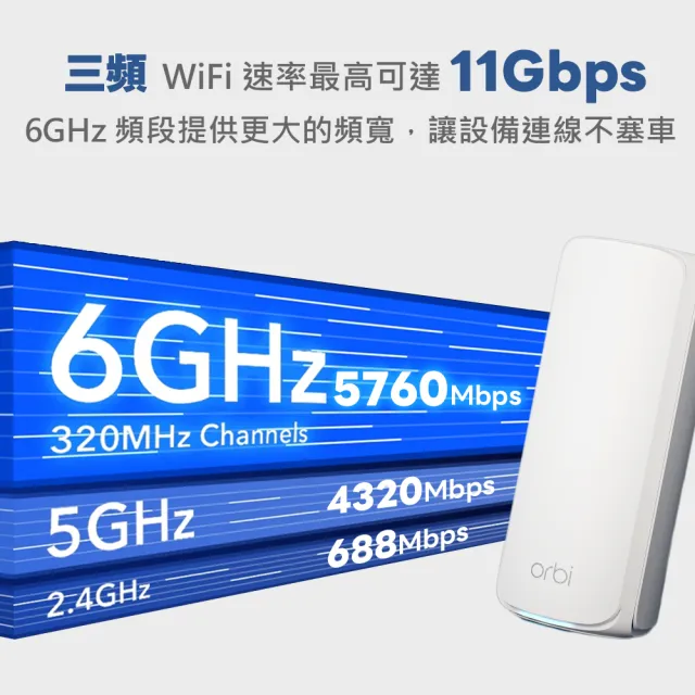 【NETGEAR】2入 ★ WiFi 7 三頻 BE11000 Mesh 1.5GHz四核 + 2GB RAM 路由器/分享器(Orbi RBE772)