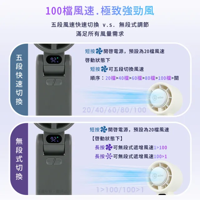 【aibo】半導體冰敷 折疊頸掛 100檔調速手持風扇