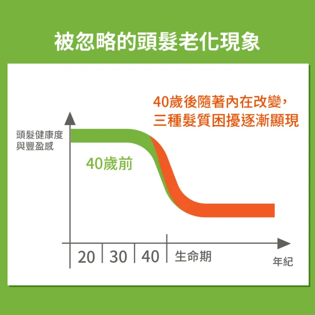 【Plantur 39】植物與咖啡因頭髮液 200ml(頭皮精華液 免沖洗 強健髮根)