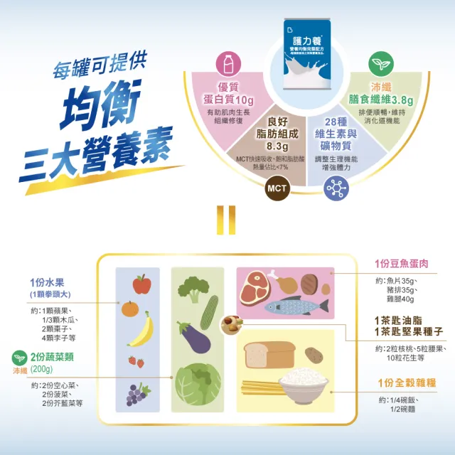【Basicare 護力養】護力養沛纖營養均衡完整配方2箱(雙纖維原味250ml*48入、衛福部核准、優質蛋白質16%)