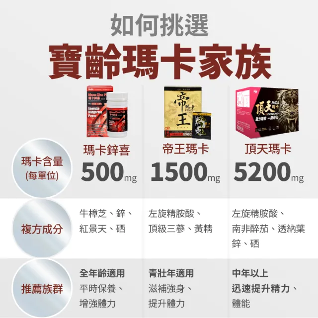 【寶齡富錦】頂天瑪卡-MACA 1盒(28包/盒)