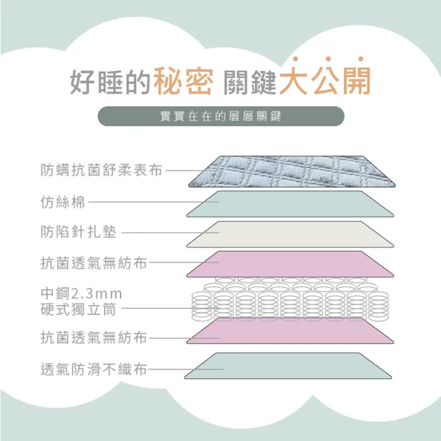 【藤原傢俬★捲包床】防螨抗菌日式獨立筒捲包床雙人(5尺)