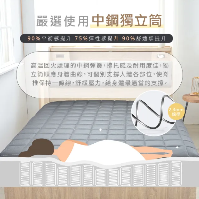 【藤原傢俬★捲包床】黑豆腐3D全透氣硬式獨立筒捲包床單人加大(3.5尺)