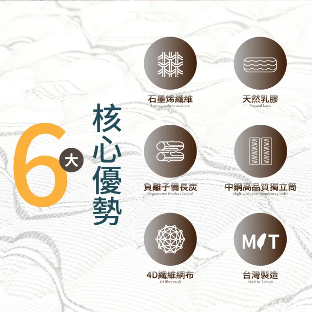 【IHouse】石墨烯+乳膠+台灣中鋼護脊獨立筒床墊 雙大6尺(台灣眠床S1)