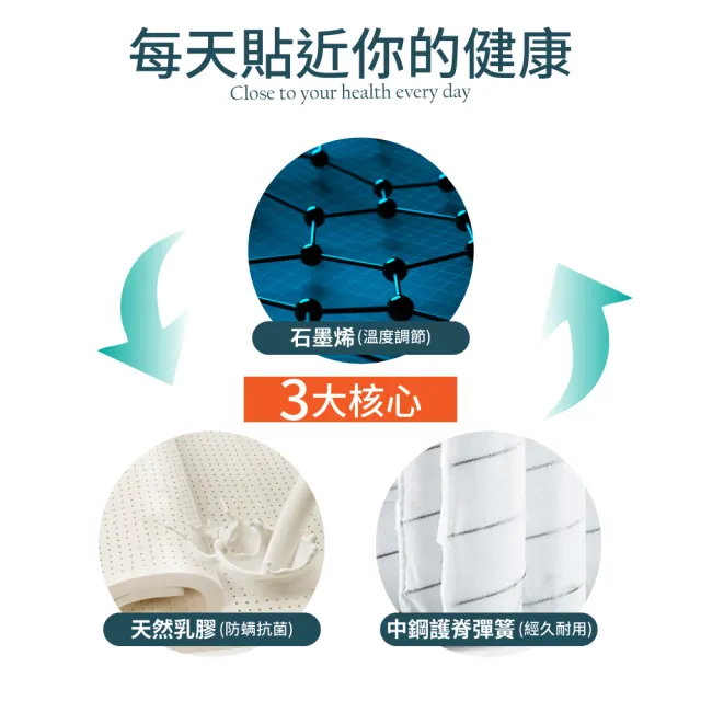 【IHouse】石墨烯+乳膠+台灣中鋼護脊獨立筒床墊 雙大6尺(台灣眠床S1)