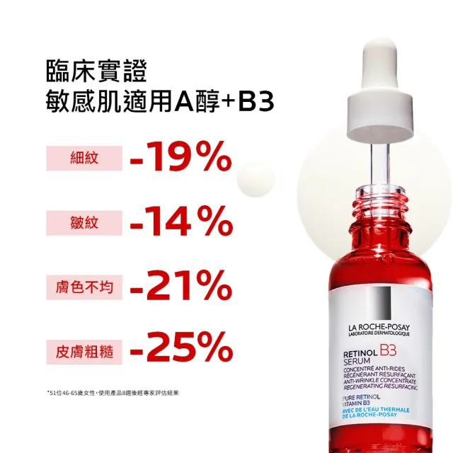 【理膚寶水】B3 A醇撫紋緊緻精華 30ml_F(撫紋緊緻/抗皺/收毛孔)