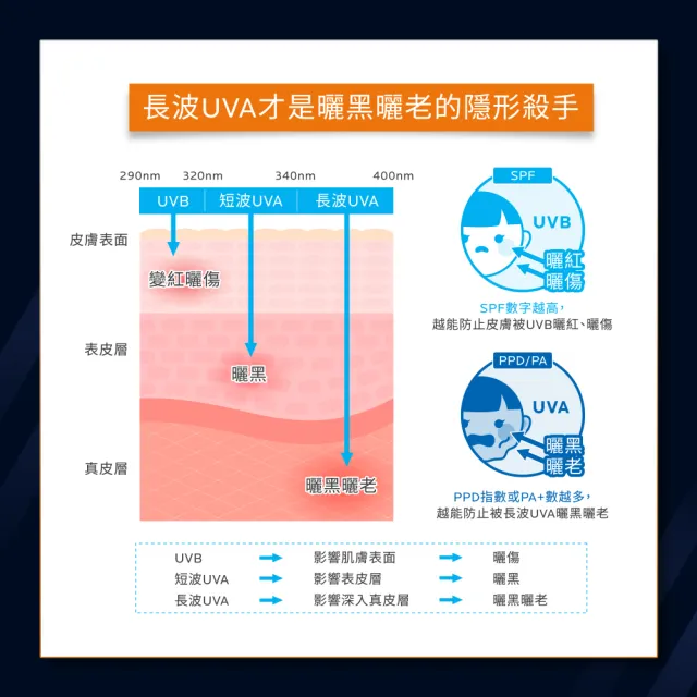 【理膚寶水】最強控油防曬雙入組★安得利控油防曬液 50ml_E(防水防汗)