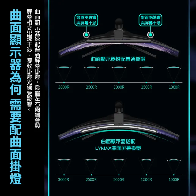 【小米有品】LYMAX徠美視曲面屏幕掛燈 Pro(電腦螢幕掛燈 曲面螢幕掛燈)