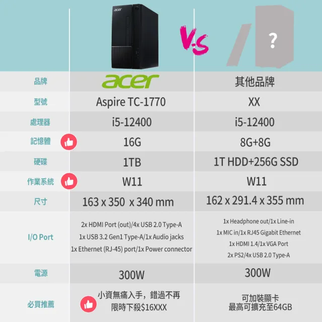 【Acer 宏碁】i5六核電腦(Aspire TC-1770/i5-12400/16G/1TB SSD/W11)