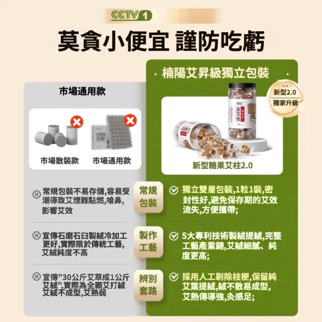 【楠陽艾】糖果陳年金艾柱尊享款1.8*2.7cm*60粒(艾灸柱 艾柱 無煙艾柱 無煙艾灸)