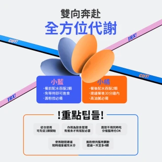 【m2 美度】超能窈窕錠EX/超能馬甲錠EX 升級版6盒(30顆/盒.GENBLUE幻藍小熊代言)-禮物.燃燒小藍.禹安推薦