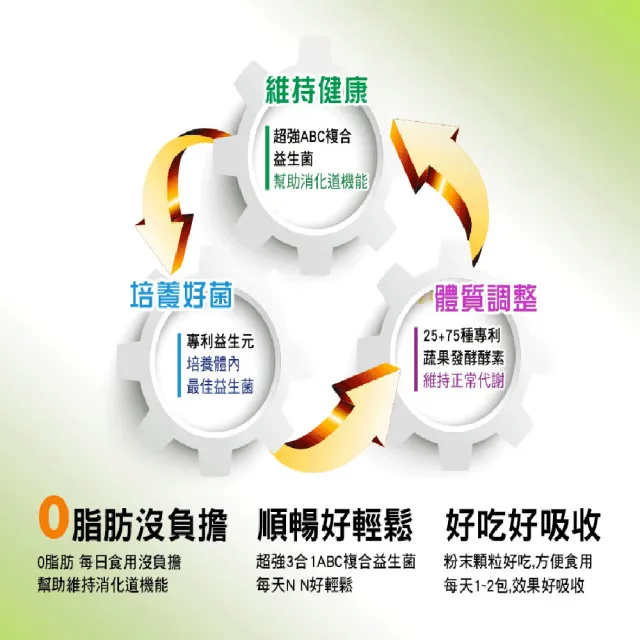 【長榮生醫】益生循環 專利蔬暢配方輕體順暢2盒組(30包/盒 共60包/益生菌/酵素/膳食纖維)