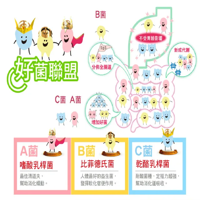 【長榮生醫】益生循環 專利蔬暢配方輕體順暢2盒組(30包/盒 共60包/益生菌/酵素/膳食纖維)