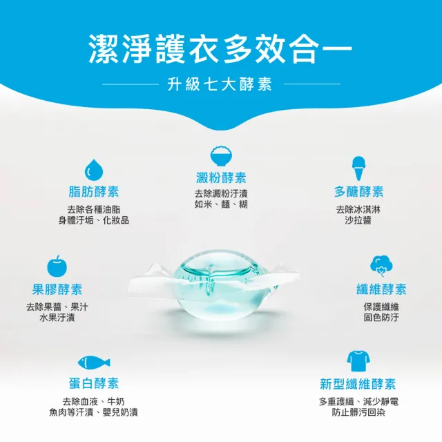 【台隆手創館】角度學植萃高效洗衣膠囊/洗衣球-小蒼蘭香 ANGLE METHODS-5g*30入裝(小蒼蘭香/薰衣草香)