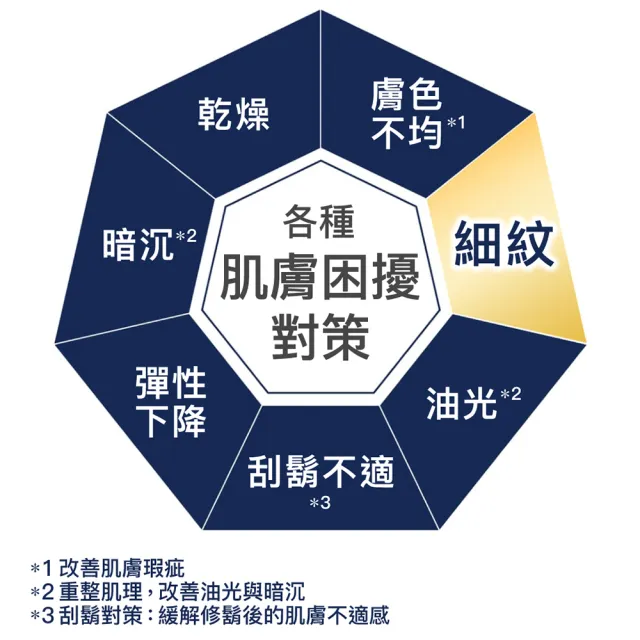 【LUCIDO 倫士度】男性全方位保養化妝水110ml(清爽型)