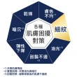 【LUCIDO倫士度】男性全方位保養化妝水110ml(清爽型)