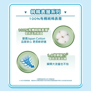 【Sofy 蘇菲】導管式衛生棉條 一般導管/純棉表層 多盒組(一般型/量多型/量多加強型)