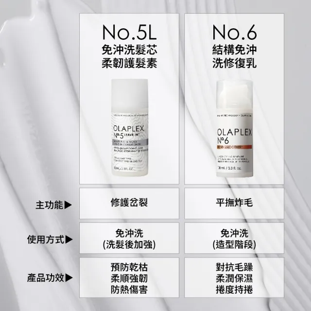 【OLAPLEX 歐啦】5L號免沖洗髮芯柔韌護髮素100ml(官方直營/歐拉)