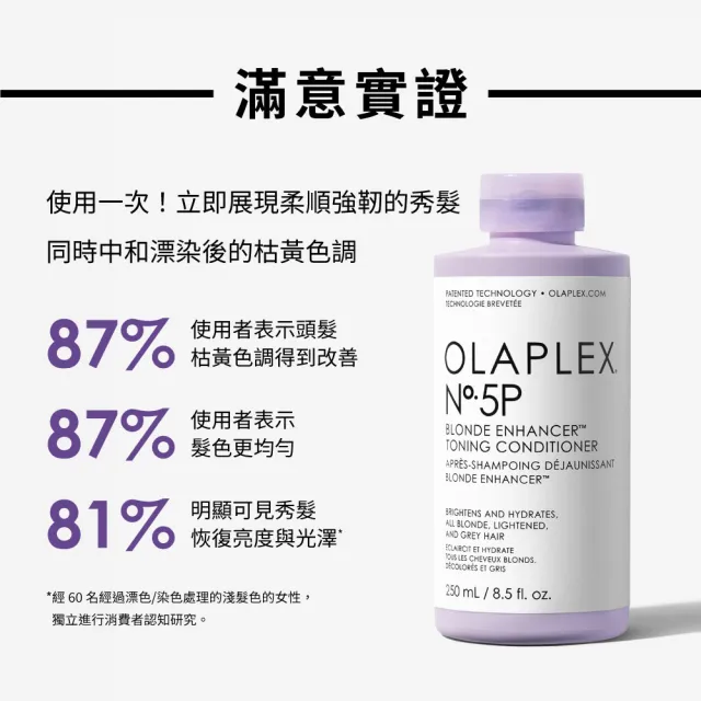 【OLAPLEX 歐啦】5P號亮澤護色護髮素250ml(矯色/護髮乳/歐拉)