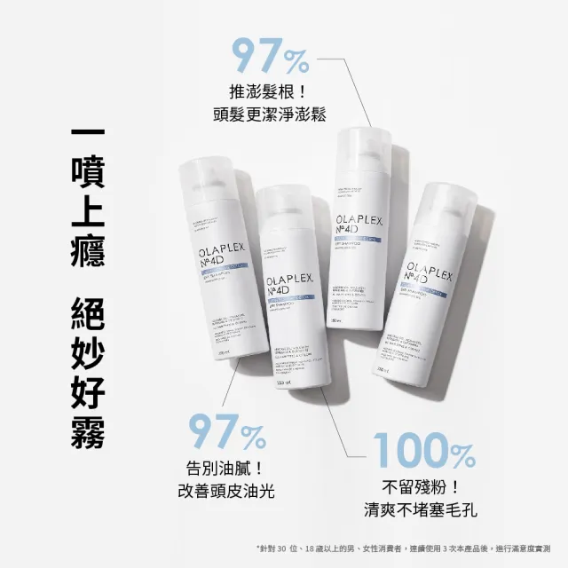 【OLAPLEX 歐啦】4D號極淨乾洗髮32G(歐拉)