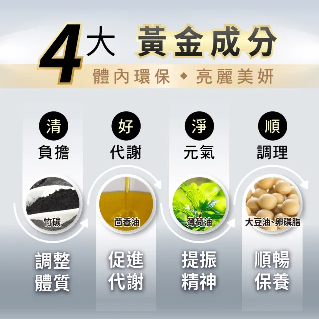 【諾得】清體素OCARB液態軟膠囊EX PLUS 20粒x6盒(李㼈代言.卵磷脂)