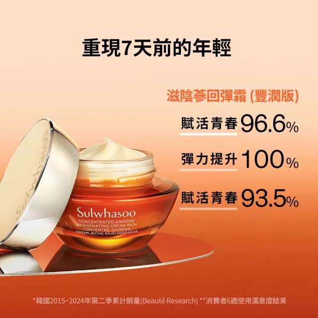 【Sulwhasoo 雪花秀】滋陰蔘緊緻回彈組(滋陰蔘回彈霜30ml+滋陰蔘緊膚晶萃 30ml)