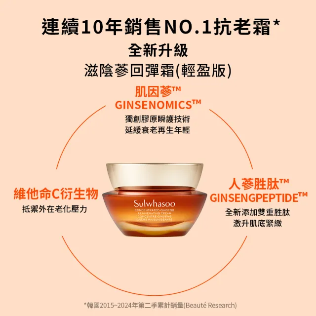 【Sulwhasoo 雪花秀】滋陰蔘回彈霜輕盈版50ml禮盒(官方直營 母親節禮物)