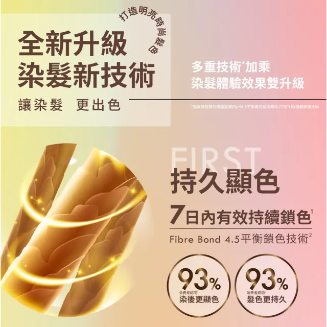 【Schwarzkopf 施華蔻】FRESHLIGHT染髮霜/泡泡染 2入組(15色任選/銀雪灰/亞麻冷灰亮麗金/淺啡奶茶)